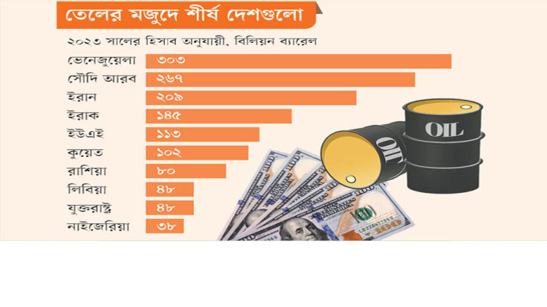 ভেনেজুয়েলার তেল কেন যুক্তরাষ্ট্রের কৌশলগত লক্ষ্য